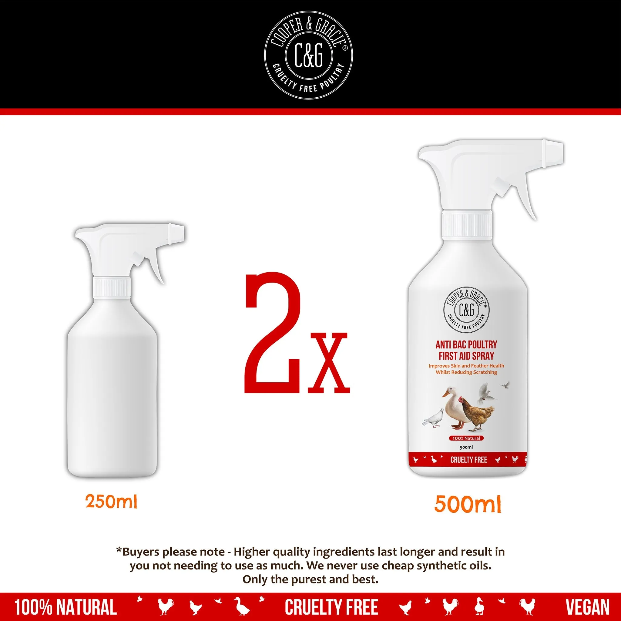 Anti-Bacterial First Aid Spray for Chickens and Poultry