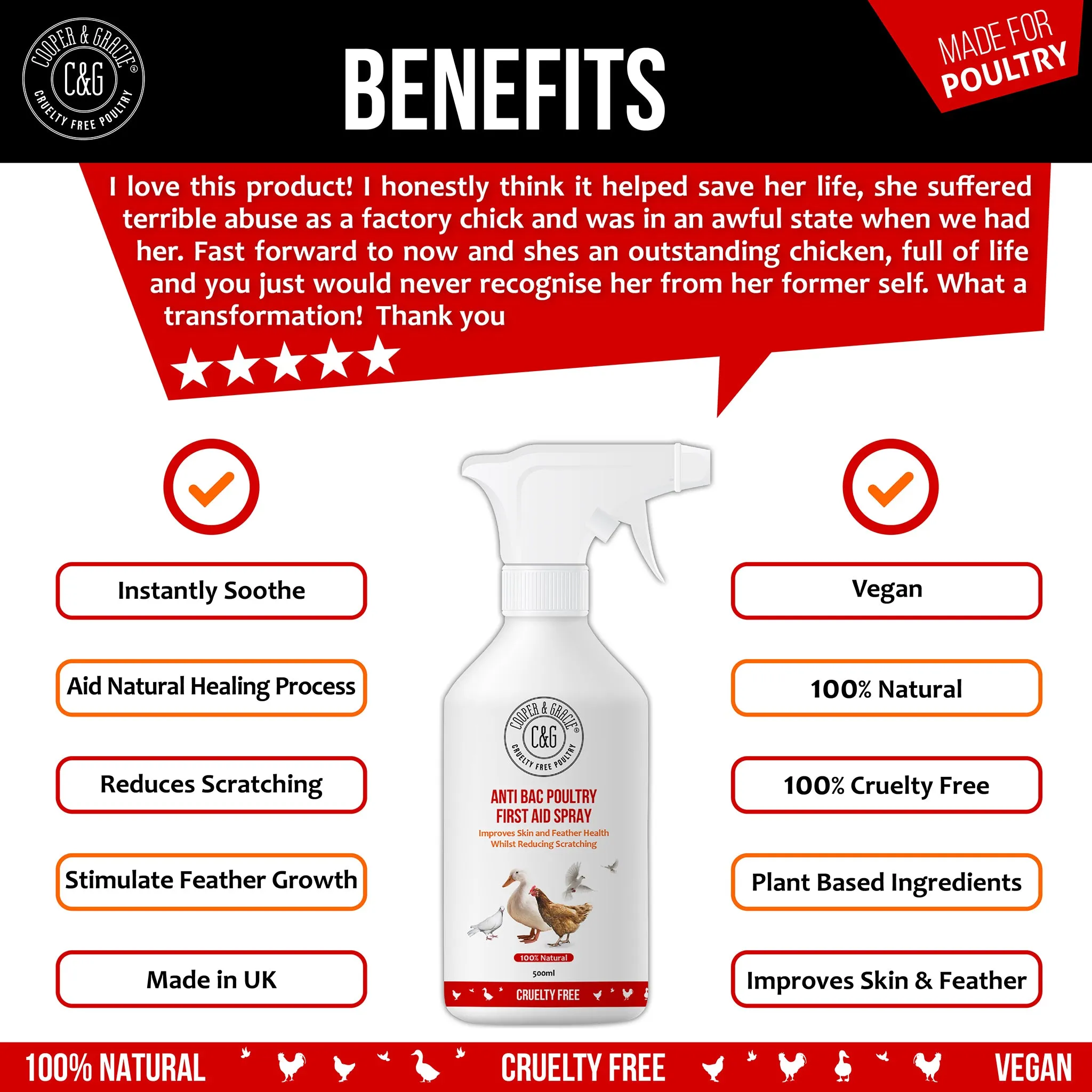 Anti-Bacterial First Aid Spray for Chickens and Poultry