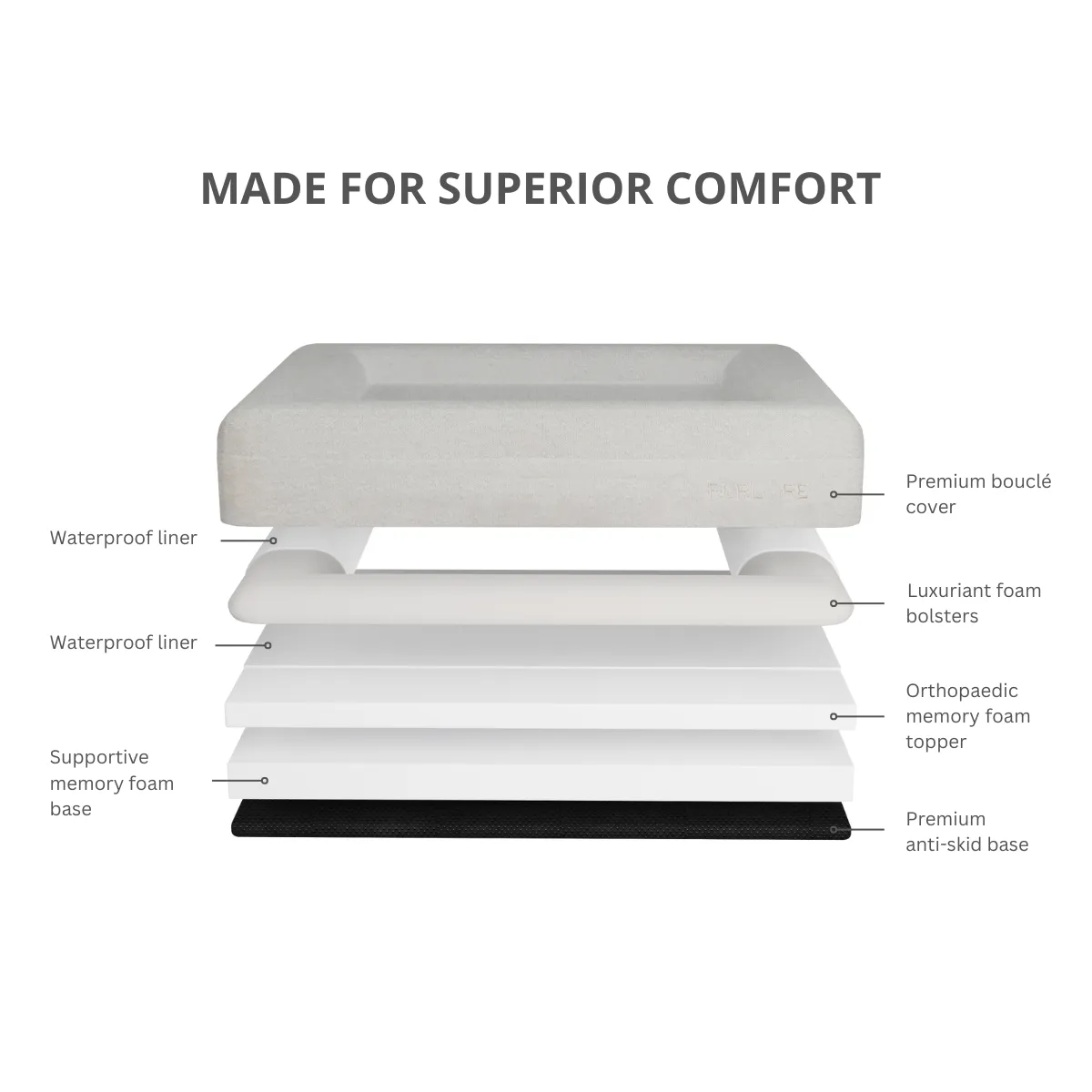 Premium Orthopaedic Memory Foam Bed   Spare Cover Bundle